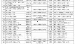 河南教育局最新爆料信息,揭秘教育改革新动向与政策调整详情