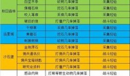 明日之后共创服最新爆料,探索未知领域，开启全新冒险篇章