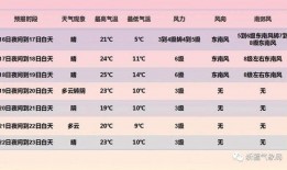东风天气预报最新爆料,最新天气动态及未来趋势深度解析”